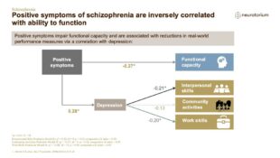 Schizophrenia – Course Natural History and Prognosis – slide 10